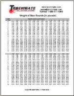 reference tables torchmate plasma cutter thickness chart